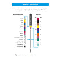 Universal Machine Needles By Schmetz Including Assorted, Twin & Extra Wide Twin